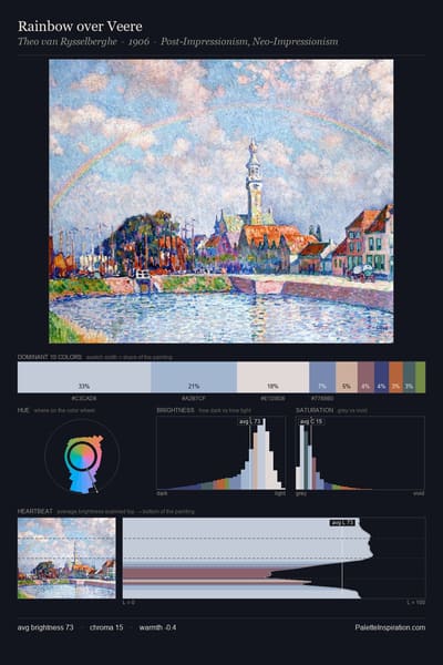 Rainbow over Veere palette card