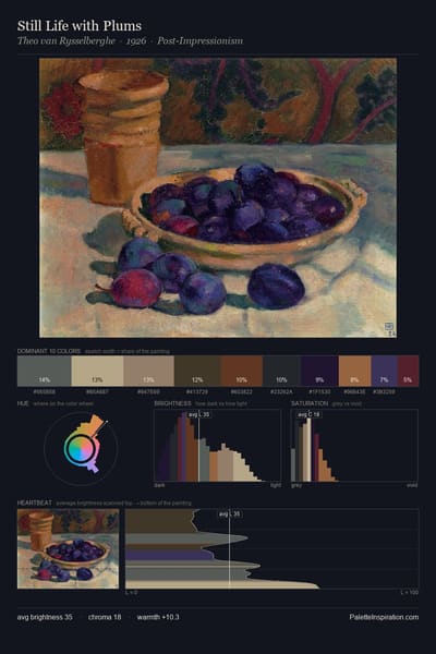 Still Life with Plums palette card