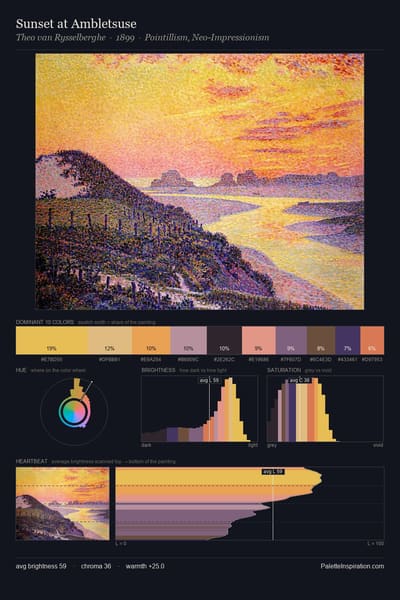Sunset at Ambletsuse palette card