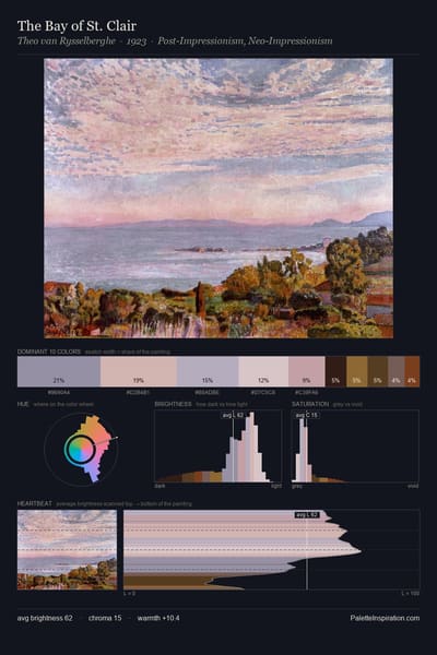 The Bay of St. Clair palette card