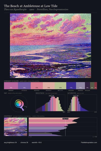The Beach at Ambleteuse at Low Tide palette card
