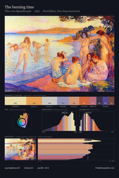 The burning time palette card