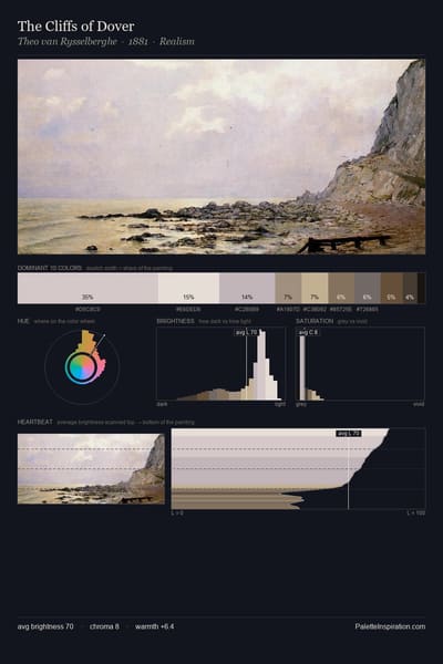 The Cliffs of Dover palette card