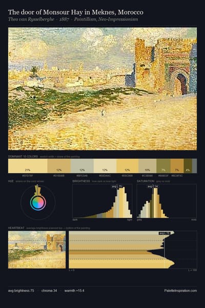 The door of Monsour Hay in Meknes, Morocco palette card
