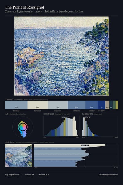The Point of Rossignol palette card