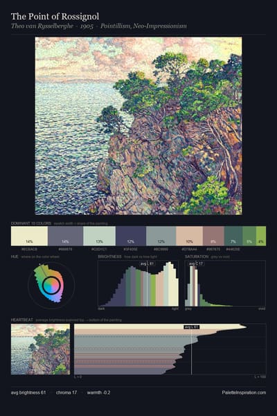 The Point of Rossignol palette card