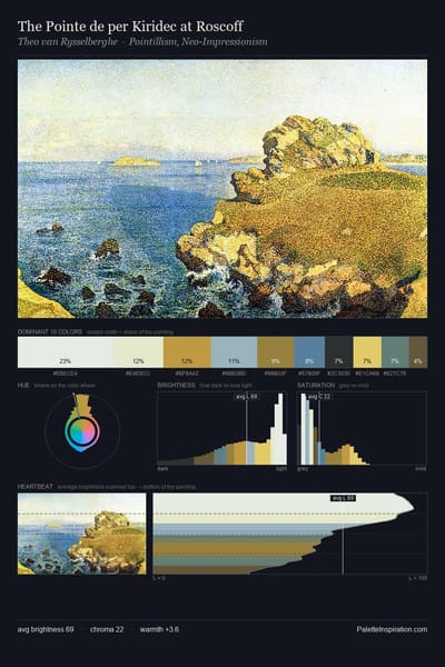 The Pointe de per Kiridec at Roscoff palette card
