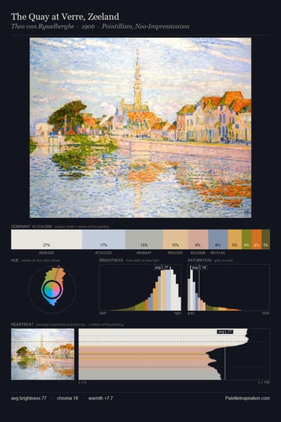 The Quay at Verre, Zeeland palette card