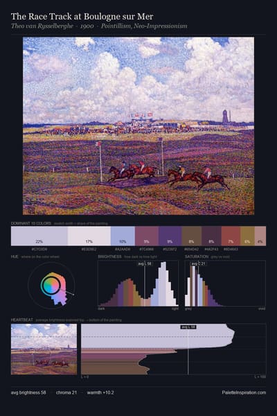 The Race Track at Boulogne sur Mer palette card