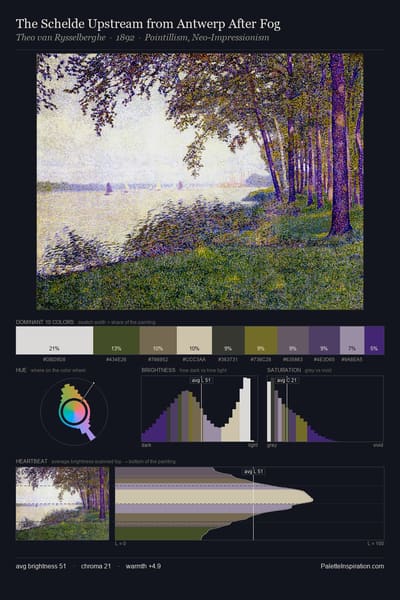 The Schelde Upstream from Antwerp After Fog palette card