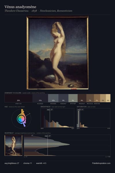 Vénus anadyomène palette card