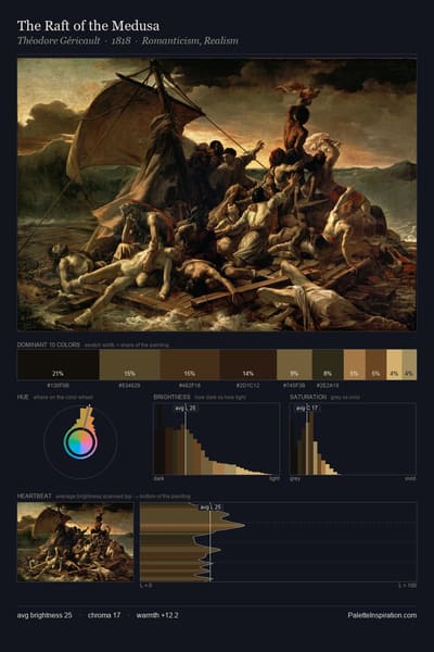 The Raft of the Medusa palette card