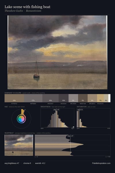 Lake scene with fishing boat palette card