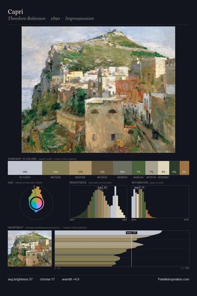 Capri palette card