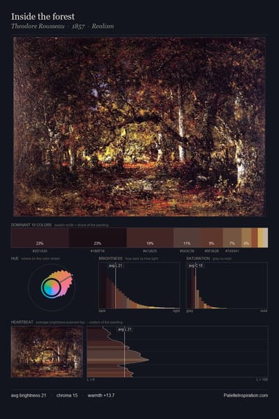 Inside the forest palette card