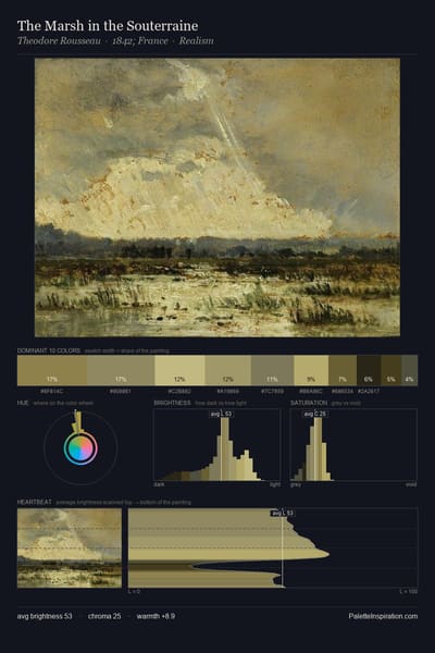 The Marsh in the Souterraine palette card