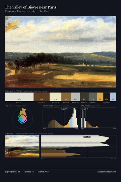 The valley of Bièvre near Paris palette card
