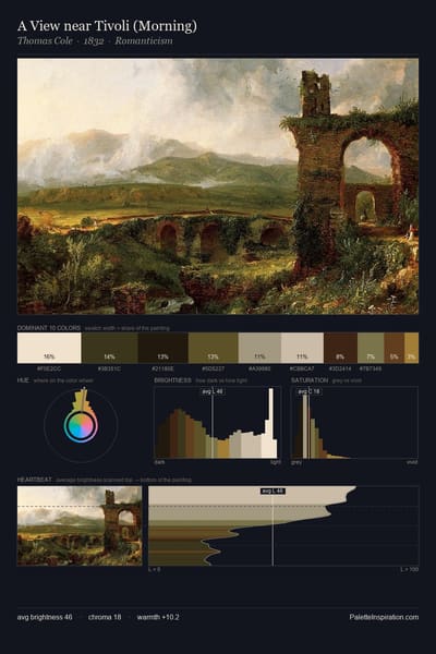 A View near Tivoli (Morning) palette card