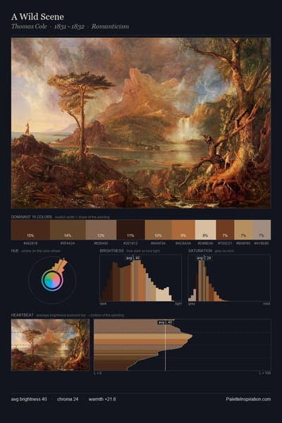 A Wild Scene palette card