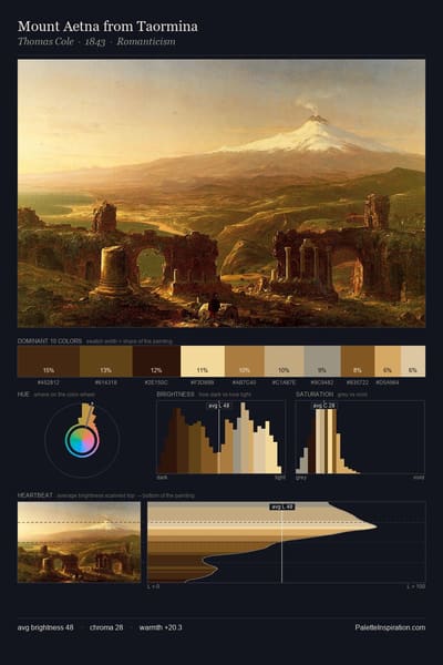 Mount Aetna from Taormina palette card