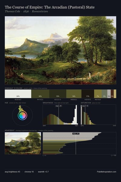 The Course of Empire: The Arcadian (Pastoral) State palette card