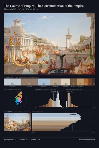 The Course of Empire: The Consummation of the Empire palette card