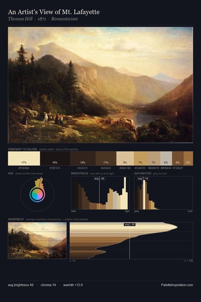 An Artist's View of Mt. Lafayette palette card