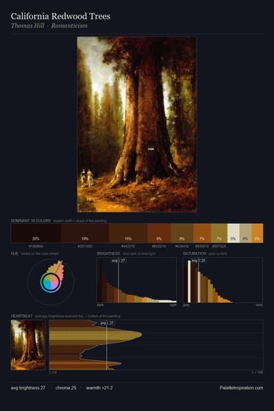 California Redwood Trees palette card