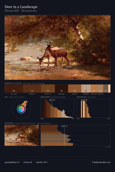 Deer in a Landscape palette card