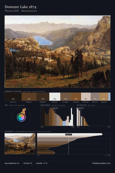 Donnner Lake 1874 palette card