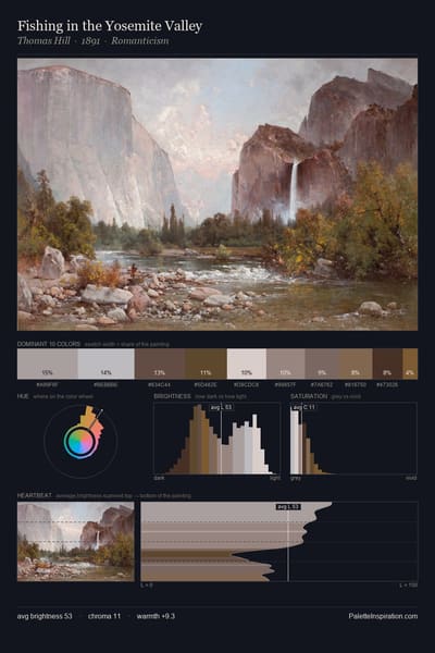 Fishing in the Yosemite Valley palette card