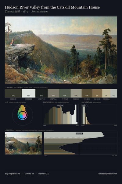 Hudson River Valley from the Catskill Mountain House palette card
