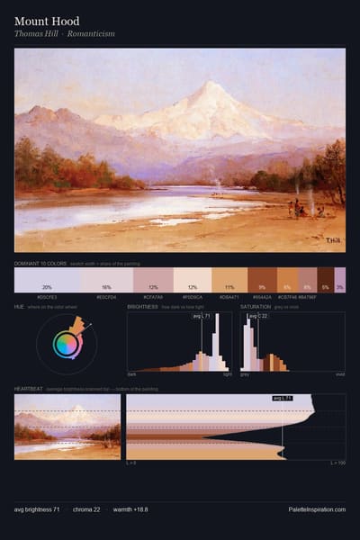 Mount Hood palette card