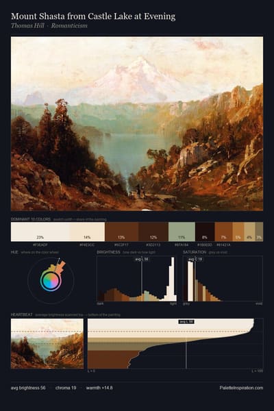 Mount Shasta from Castle Lake at Evening palette card