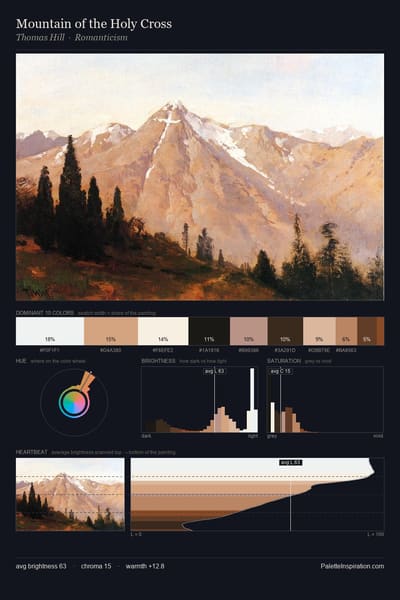 Mountain of the Holy Cross palette card