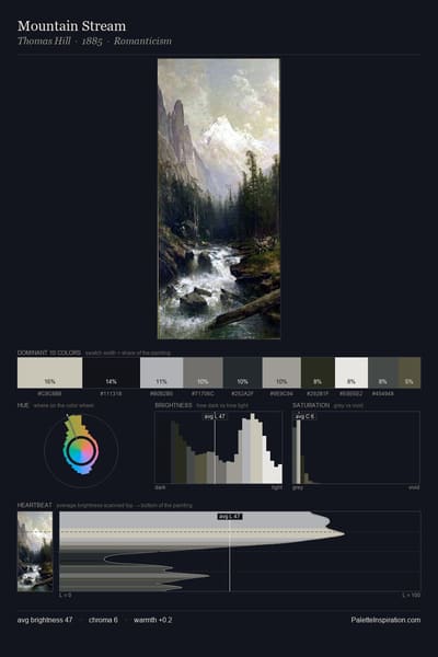 Mountain Stream palette card
