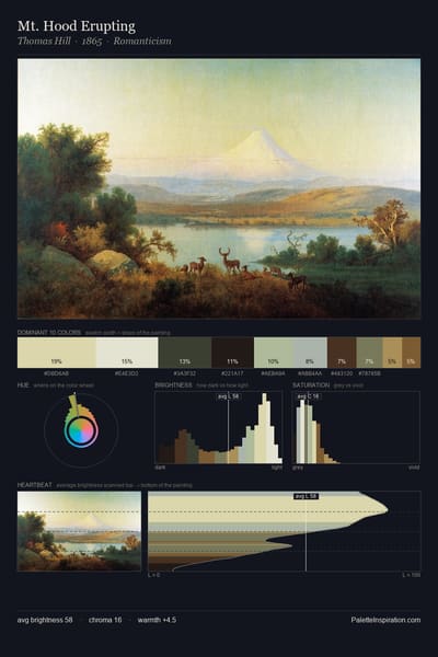 Mt. Hood Erupting palette card