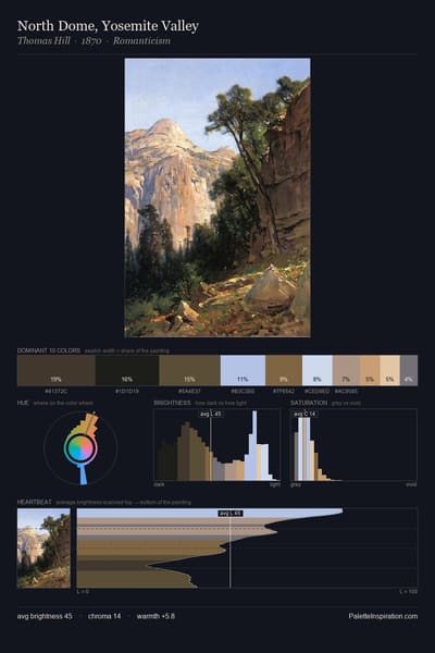 North Dome, Yosemite Valley palette card