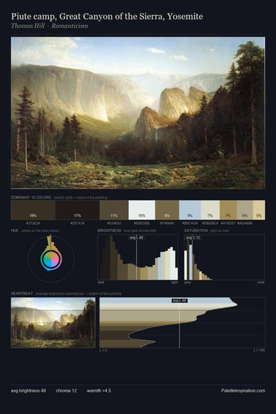 Piute camp, Great Canyon of the Sierra, Yosemite palette card