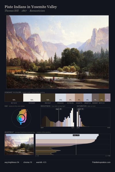 Piute Indians in Yosemite Valley palette card