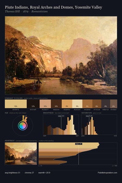 Piute Indians, Royal Arches and Domes, Yosemite Valley palette card