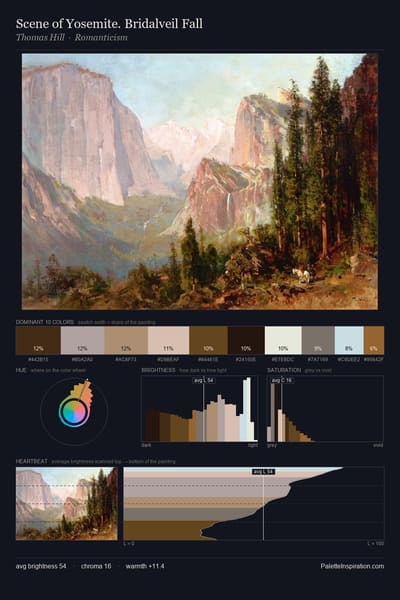 Scene of Yosemite. Bridalveil Fall palette card