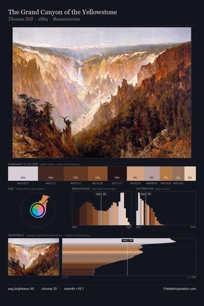 The Grand Canyon of the Yellowstone palette card