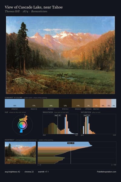 View of Cascade Lake, near Tahoe palette card