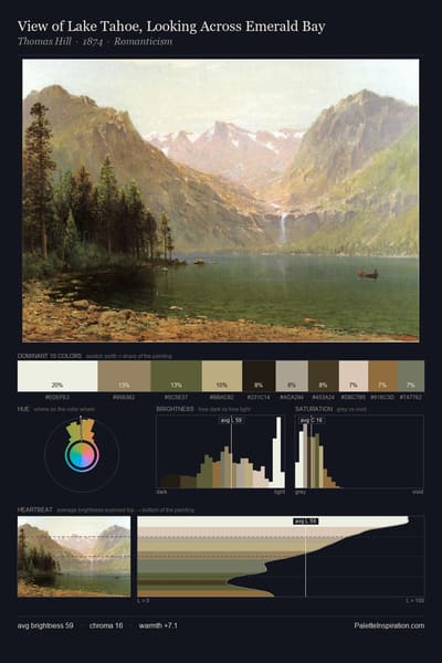 View of Lake Tahoe, Looking Across Emerald Bay palette card