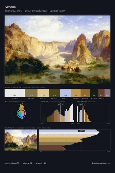 Acoma palette card
