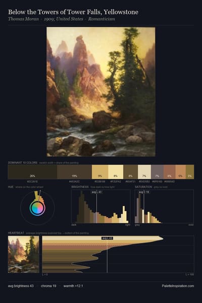 Below the Towers of Tower Falls, Yellowstone palette card