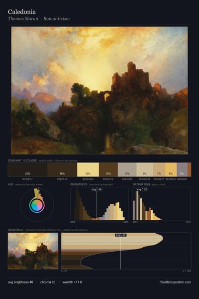 Caledonia palette card