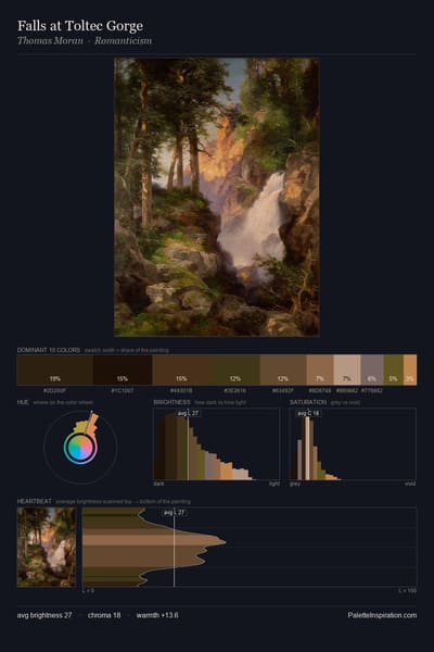 Falls at Toltec Gorge palette card