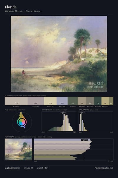 Florida palette card